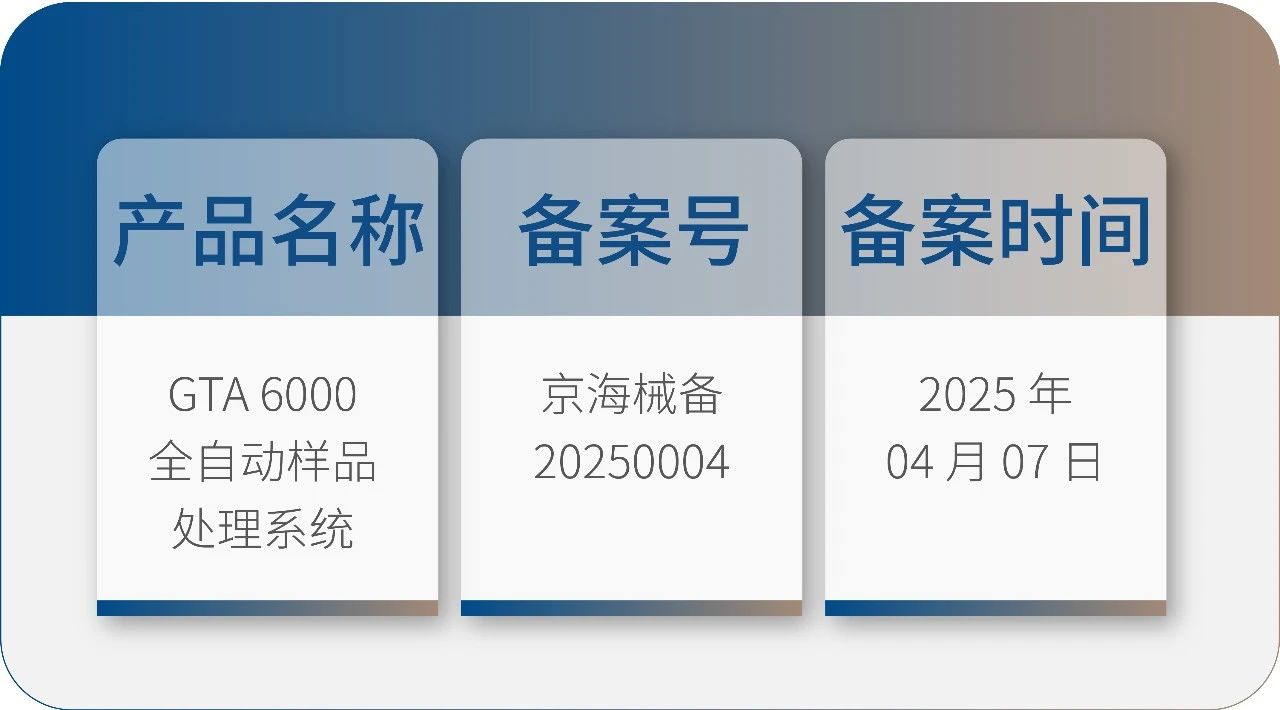 九強生物 GTA6000 獲批上市！請接收您的智能化實驗室解決方案！